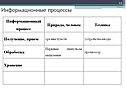Хранение