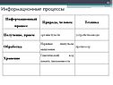 Устройства ввода