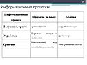 Нервные импульсы