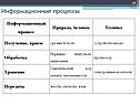 Процессор