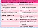 Модельный ответ: 1ВДИ, 2ГЗ, 3Б, 4Ж, 5АЕ