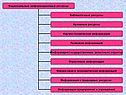 Информационные ресурсы современного общества