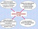 ИНФОРМАЦИЯ БЫТОВОГО ХАРАКТЕРА о доступе к обычным товарам и услугам