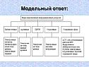 Модельный ответ: