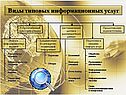 Виды типовых информационных услуг