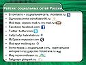 Рейтинг социальных сетей России