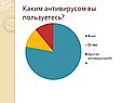 Каким антивирусом вы пользуетесь