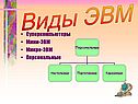 Виды ЭВМ