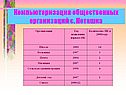 Компьютеризация общественных организаций с. Поташка