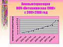 Компьютеризация МОУ «Поташкинская СОШ» с 2001-2008 год