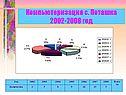 Компьютеризация с. Поташка 2002-2008 год