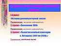 Результаты исследовательской работы: