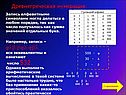 Запись алфавитными символами