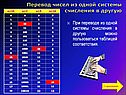 Перевод чисел из одной системы счисления в другую