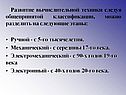 Развитие вычислительной техники
