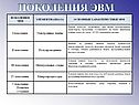 Поколения ЭВМ