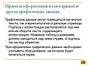 Правила оформления иллюстраций и других графических данных
