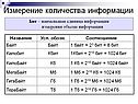 Измерение количества информации