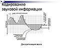 Дискретизация звука
