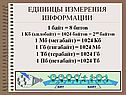 Единицы измерения информации