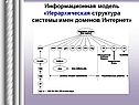 Информационная модель «Иерархическая структура системы имен доменов