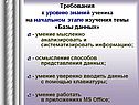 Требования к уровню знаний ученика на начальном этапе изучения темы
