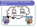 Ящик электронной почты
