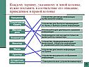Каждому термину, указанному в левой колонке, нужно поставить в