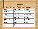 Таблица азбуки Морзе