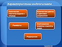 Характеристики видеосигнала