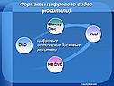 Форматы цифрового видео (носители)