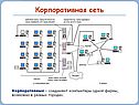 Корпоративная сеть