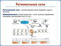 Региональные сети