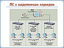 ЛС с выделенным сервером