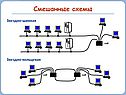 Смешанные схемы