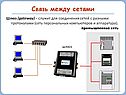 Связь между сетями