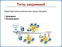 Типы соединений