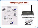 Беспроводные сети