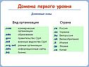 Домены первого уровня