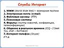 Службы Интернет