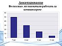 Анкетирование