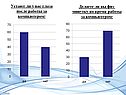 Устают ли у вас глаза после работы за компьютером