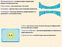 Применение компьютера