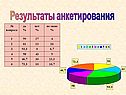 Результаты анкетирования