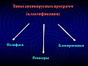 Типы антивирусных программ (классификация)