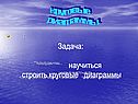 Научиться строить круговые диаграммы