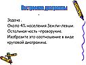 Построение диаграммы