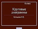 Круговые диаграммы