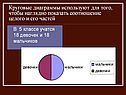 Круговые диаграммы используют для того, чтобы наглядно показать