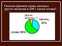 Сколько граммов олова, свинца и других металлов в 200 г такого сплава